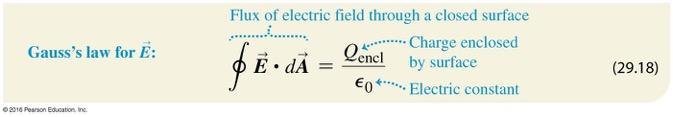 Maxwell s equations of electromagnetism All the relationships between electric and