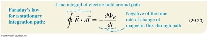 Maxwell s equations of electromagnetism The