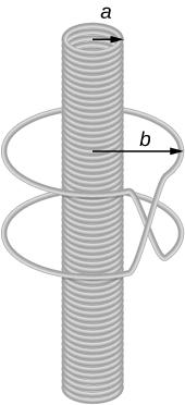 The magnetic field between the poles of a horseshoe electromagnet is uniform and has a cylindrical symmetry about an axis from the middle of the South Pole to the middle of the North Pole.