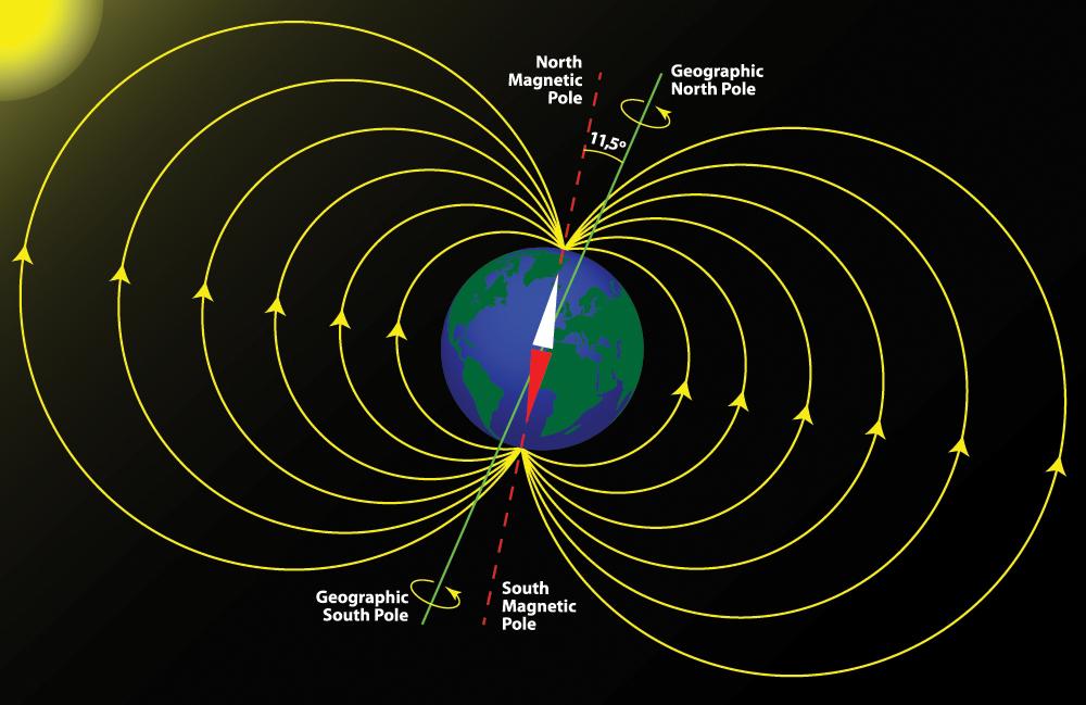 Example 2 An airplane flies from LA to Seattle, and due to its motion through the Earth s magnetic field, undergoes motional emf.