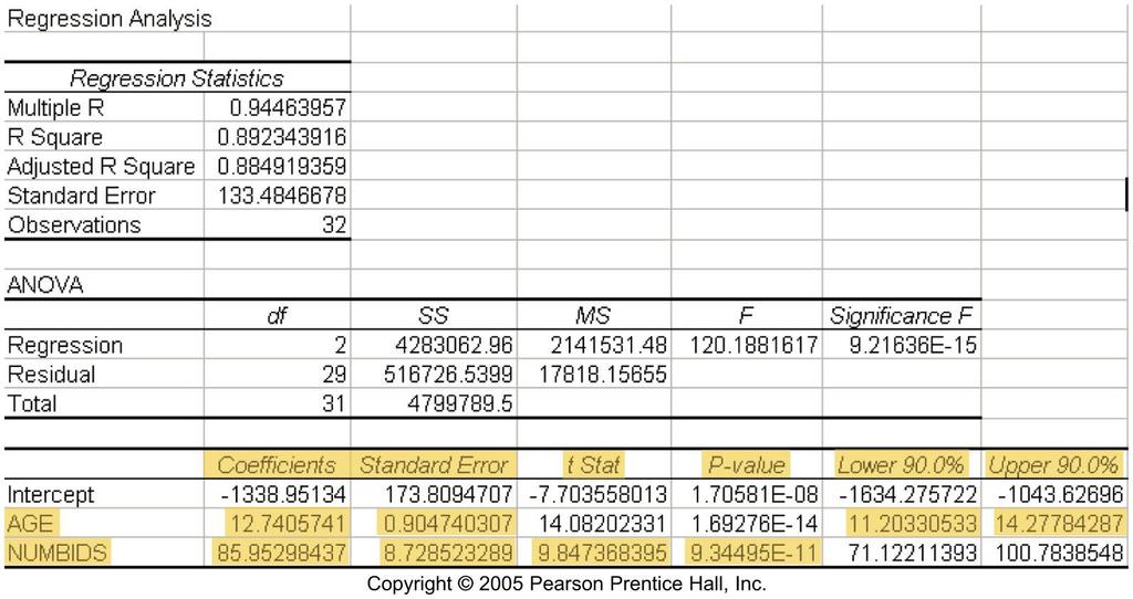 Inferences about the -Parameters An Excel Analysis Use for