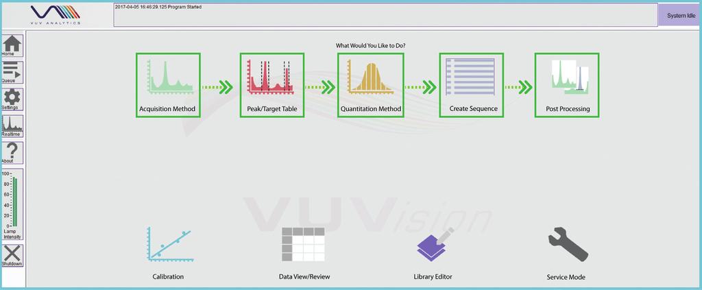 Easy to set up, Easy to use Intuitive Chromatography Software Written by Chromatographers for Chromatographers VUVision software simplifies GC analysis by providing an intuitive interface for analyte