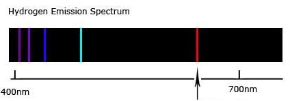 What is observed is a series of black lines in the continuous spectrum This pattern of dark lines is specific to the element and is called the dark line or