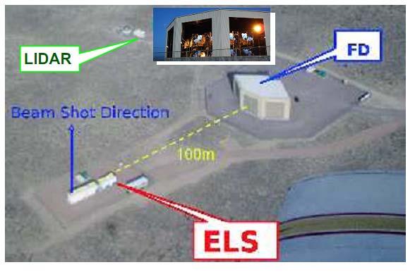 TA-EUSO Cross-calibration tests at Telescope Array site, Utah Main purpose: calibration using existing FD telescope Lidar and electron beam absolute calibration Few showers in