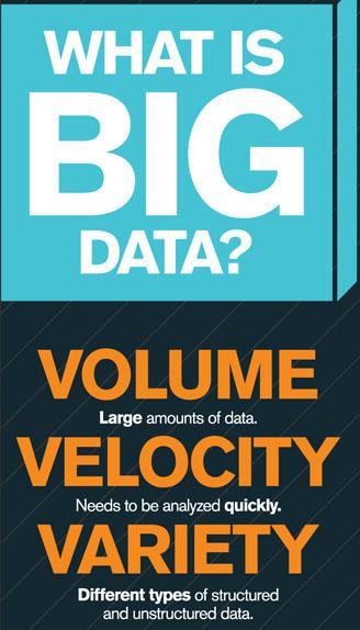 Big Data Computing View Datasets exceeding capacity of current