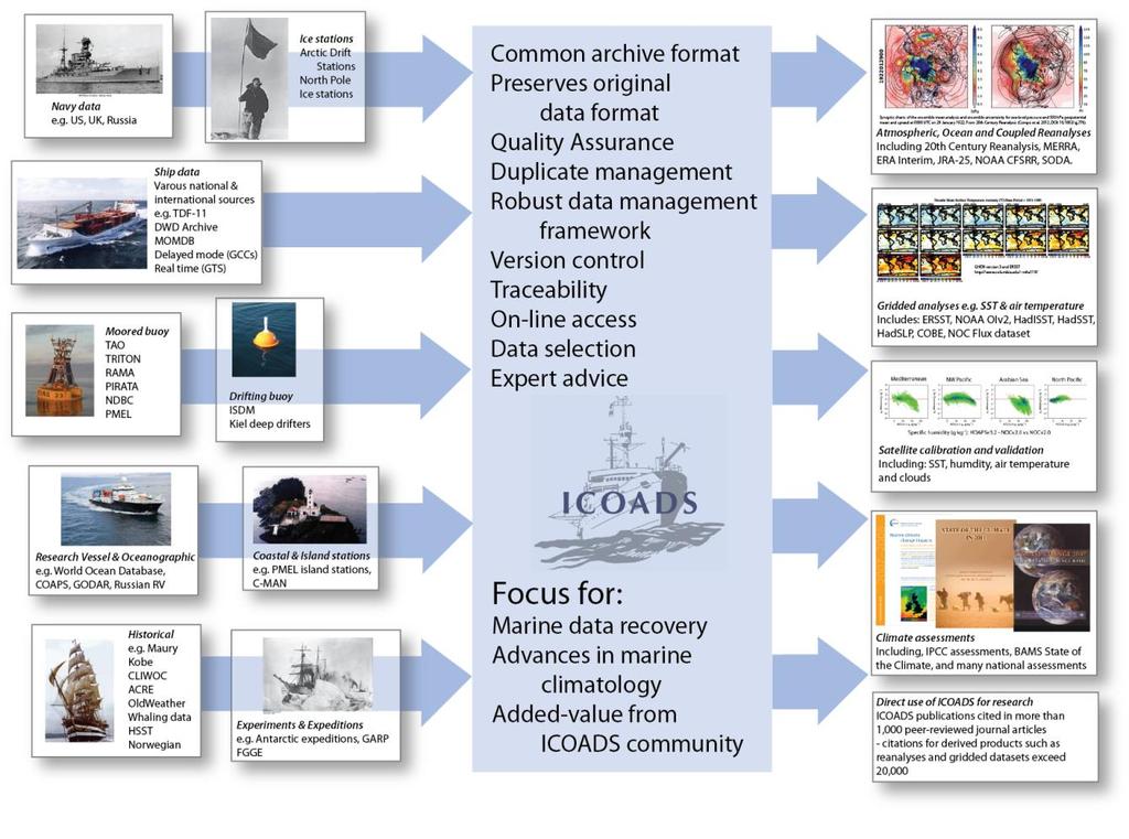 ICOADS Overview June