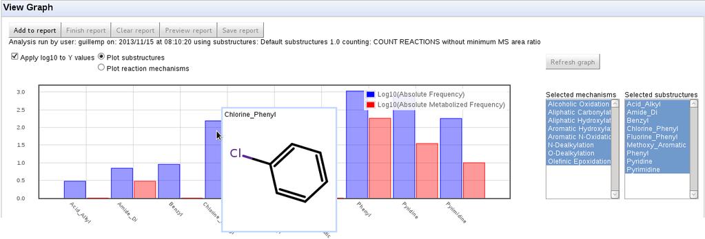 Fragment Analysis This analysis tool is looking in how many times a molecular substructure is present in the parent compounds and how many times it is metabolized following different mechanisms