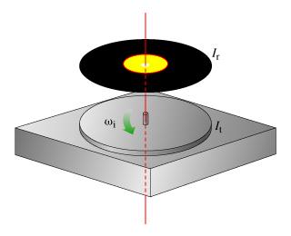 33. Consider a turntable to be a circular disk of moment of inertia I t = 0.85 kg-m 2 rotating at a constant angular velocity ω i = 3.