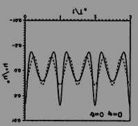 Inspiral stage Slow, quasi-adiabatic inspiral driven by GW emission chirp waveform: sinusoid increasing in amplitude & frequency as the BHs get closer together f binary 1/ 2 2 forbital 1 1 GM = = 3