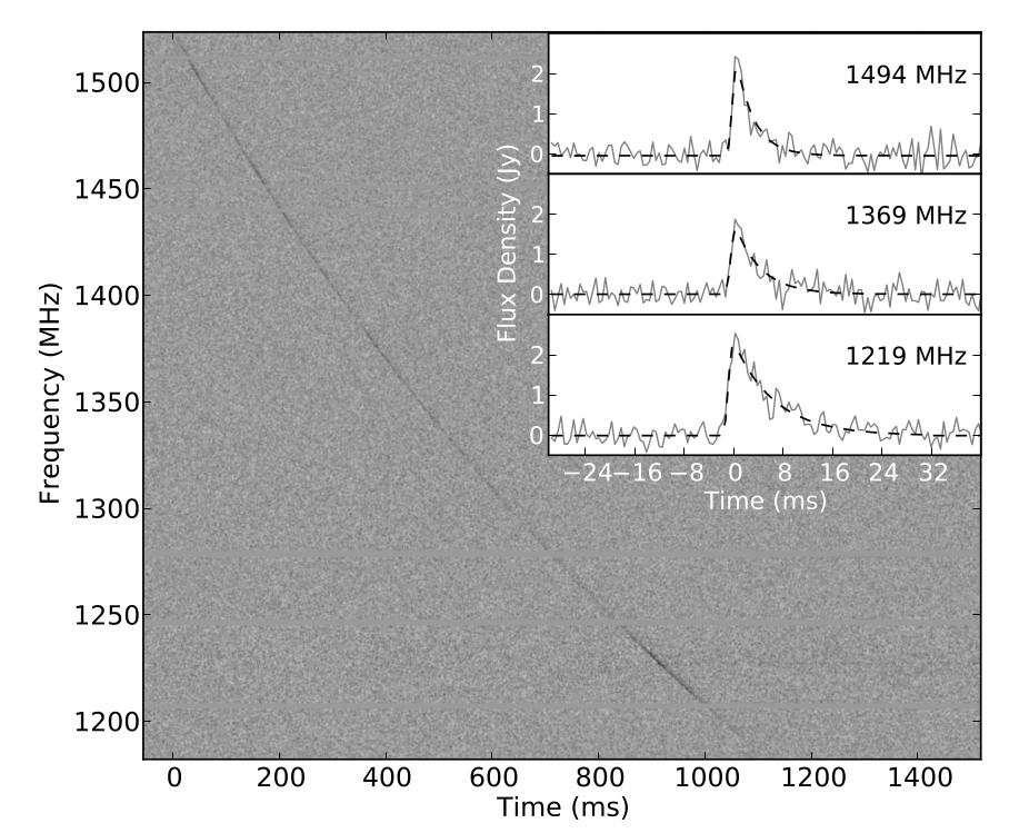 Fast Radio Bursts (Thornton et al 2013) To date, ~10 events detected.