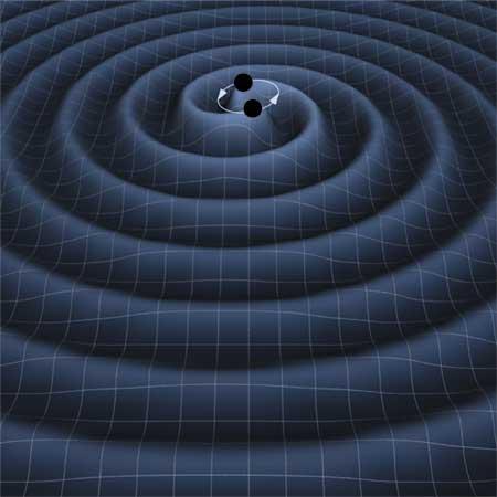 Gravitational waves: Freely-propagating spacetime ripples predicted by GR. Generated by almost any moving mass (binaries, etc).