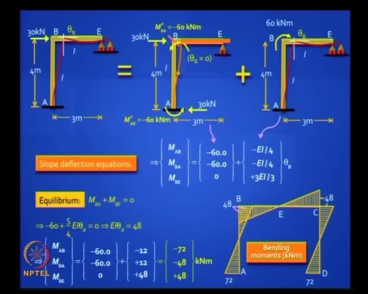 (Refer Slide Time: 39:57) You remember, we have done this earlier. You can reduce the problem to superposition of symmetric and anti-symmetric components. Yes, we have done this.