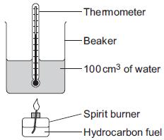 A group of students investigated the energy released by the combustion of four hydrocarbon fuels. The diagram below shows the apparatus used. Each hydrocarbon fuel was burned for two minutes.