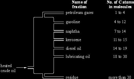 Crude oil contains many hydrocarbons. Which elements do hydrocarbons contain?