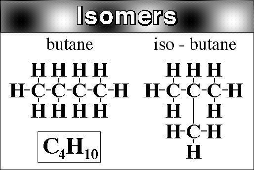 Isomers When a compound has the same chemical formula but different molecular formulas Structural