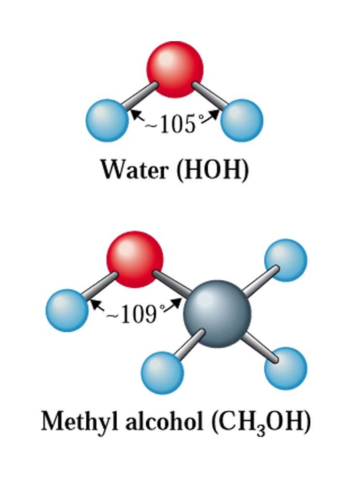 Alcohols, Phenols, and Ethers cont d Fig. 14.2 The similar shapes of water and methanol.