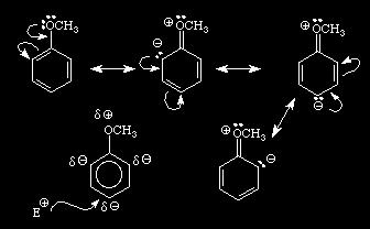 Why anisole is ortho/para directing? Groups with unshared pairs of electrons, such as the methoxy group of anisole and the amino group of aniline, are ortho-para directing.