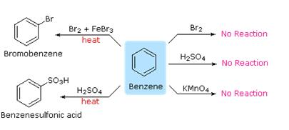 Aromatic electrophilic substitution The remarkable stability of the unsaturated hydrocarbon benzene has been discussed in an earlier section.