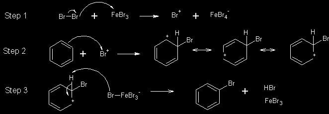 Step III: Loss of H + from the carbocation to restore the C=C and the aromatic system The reaction of the electrophile E + with the arene is the slow step since it results in the loss of aromaticity