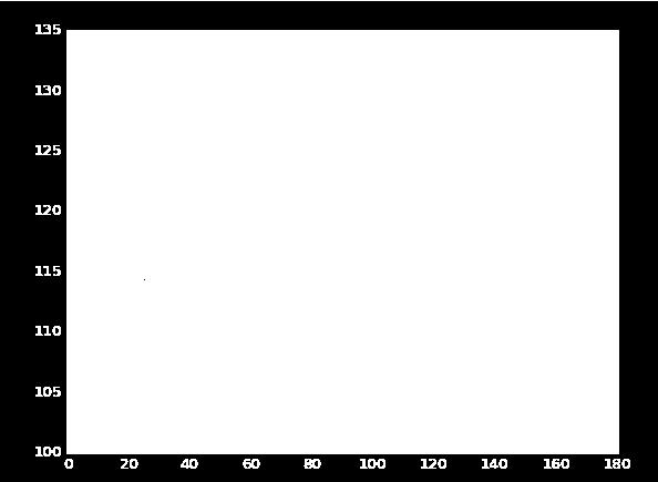 Gammacell 220 DUG, Adding Rotation Example: R=10, H=1 DUG: 0.95 Adding Rotation DUG: 0.