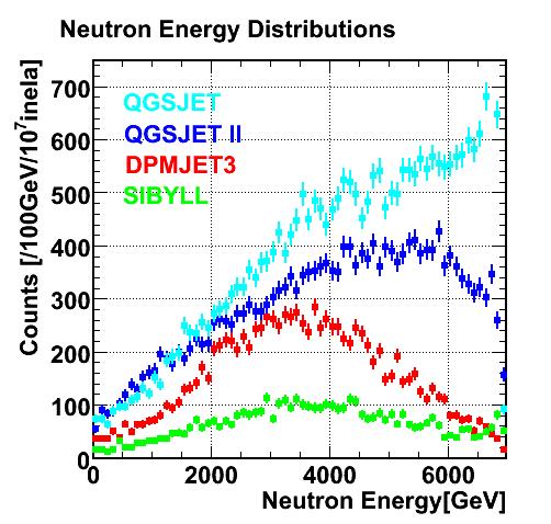 energy distribution