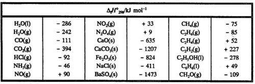 Enthalpies of Formation 7 11. Find the enthalpy change for this reaction: 2NH3(g) + 2 O2(g) N 2O4(g) + 3H 2 O (g) given the ΔH f º values in the table below. 12.