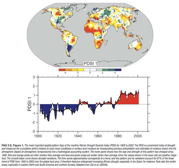 1. Human and Natural Drivers of Climate Change Carbon dioxide emissions due to global annual fossil fuel combustion and cement manufacture combined have increased by 70% over the last 30 years