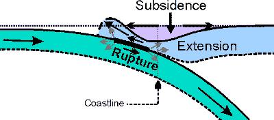 coseismic  surface, showing