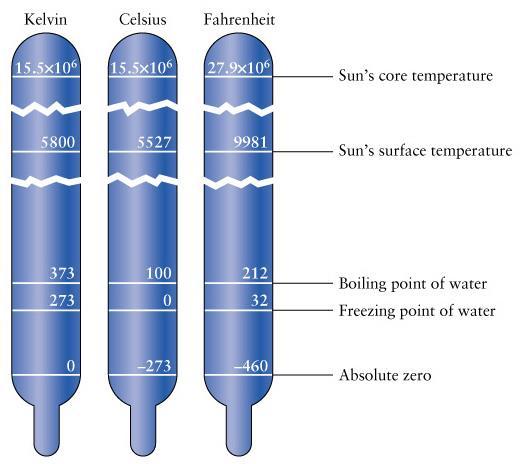 Temperature Scale again don t really worry about this but don t get lost we use Kelvin Scale