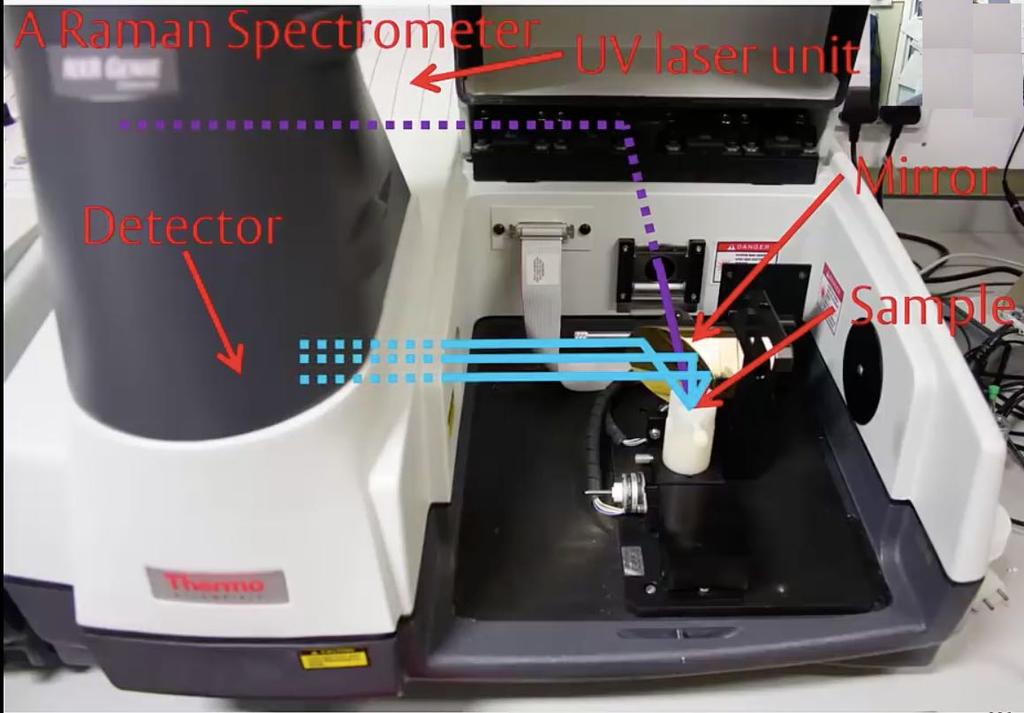 Basic Raman spectrometer K.