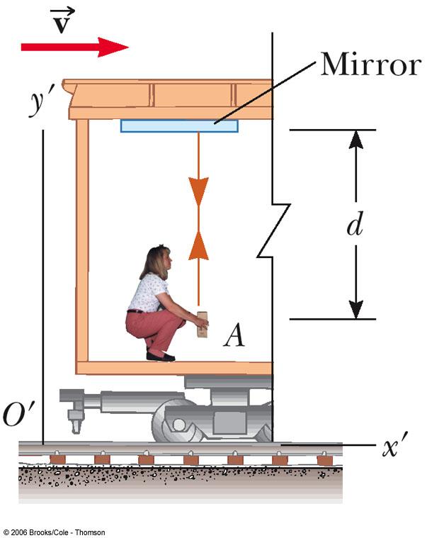 Time Dilation The vehicle is moving to the right with speed v A mirror is fixed to the ceiling of the vehicle An observer, O, at rest in this system holds a