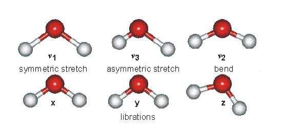 2. The principle of SAMJIN Hydroheat Water molecular is moving 1/10