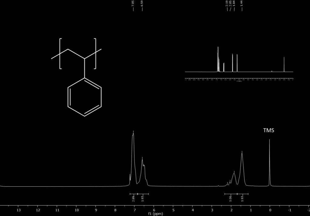 Figure S6: 1 H NMR of
