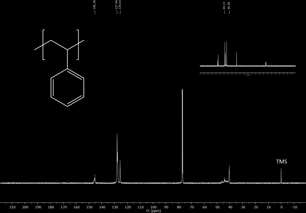 Figure S7: 13 C NMR of