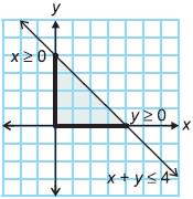21. Solve the system of equations x + y + z = 9, x + y + z = 1, and x y z = 5.