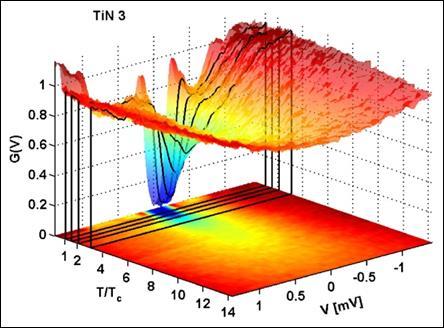 TIN Superconductor-Insulator transition B. Sacépé et al., Nat. Comm.