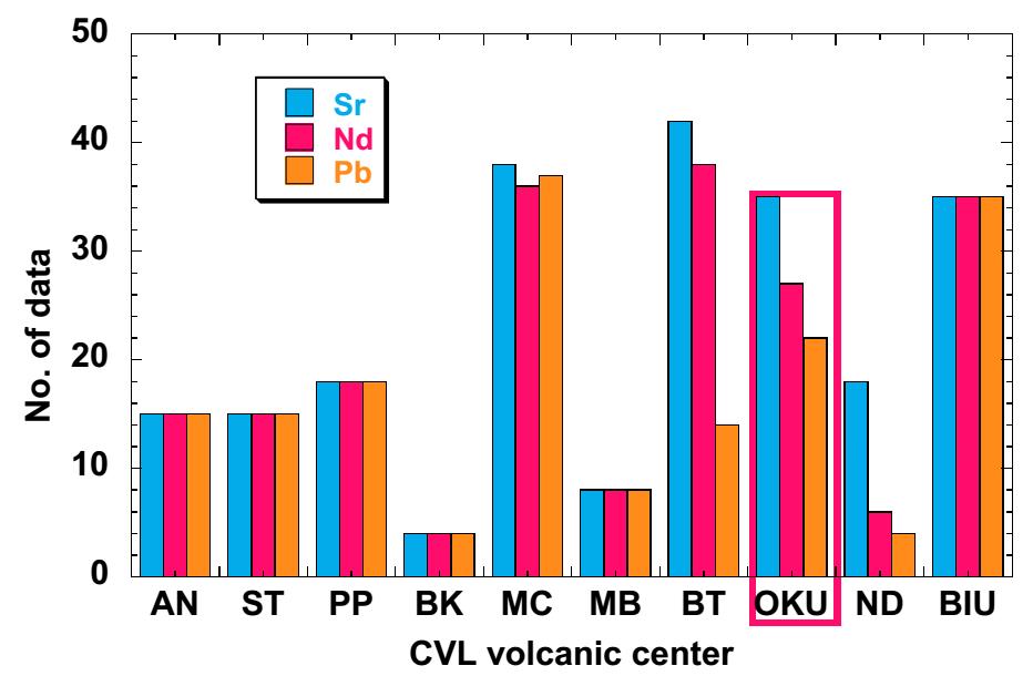 6 Geochemistry of maars on the Oku Volcanic group (publication