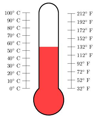 1. Temperature is measured with a thermometer and can be measured in Kelvin, Celsius,