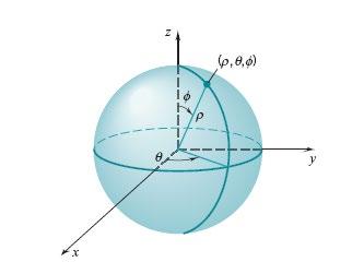15.8 Spherical Coordinates ( xyz,, ) ( ρθφ,, ) where ρ = x + y + z = r + z 2 2 2 2 2 2 x = ρsinφcosθ y = ρsinφsinθ ( notice : r = ρsin φ) z z = ρcos φ ( so, cosφ = ) ρ http://www.math.uri.