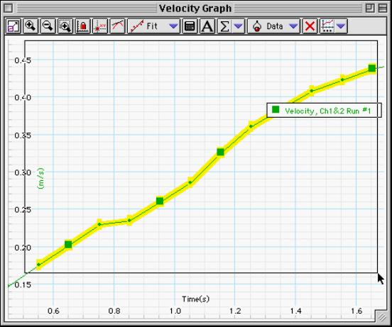 Ph4_ConstMass2ndLawLab Page 4 of 9 b) Select the Linear curve fit by clicking the Fit menu button ( ). Select Linear. The slope of the velocity vs. time plot is the average acceleration of the cart.