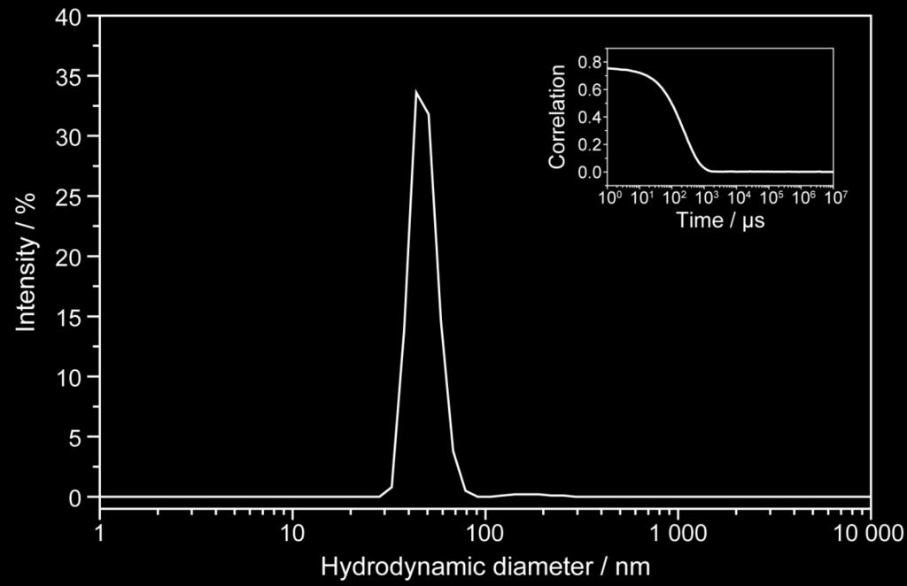 Figure S9. DLS analysis of the solution of s0 poly(styrene) nanoparticles.