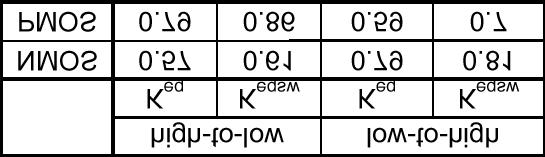 linearization factor of bottom junction capacitance (C = k eq *C j ) eqsw