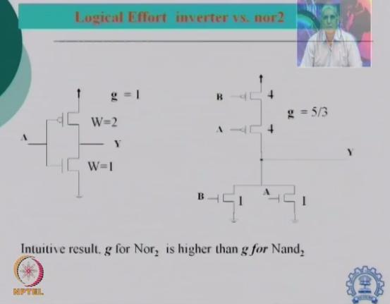 interested to know what is the logical effort G as well as what is the net electrical effort H which is COUT x CIN.