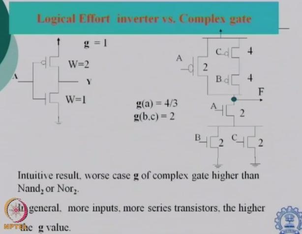 (Refer Slide Time: 17:59) Now, we look into other similar simpler box. For example, by logic of same we can see here is a complex gate which has a 3-input ABC.