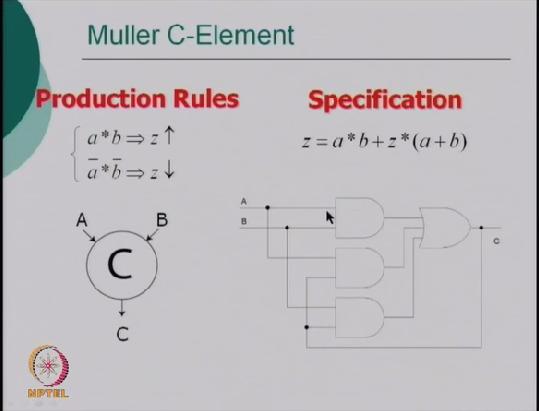 A Muller Element C essentially is something like this. Actually look at this figure correctly again and I may say what exactly I am saying now.