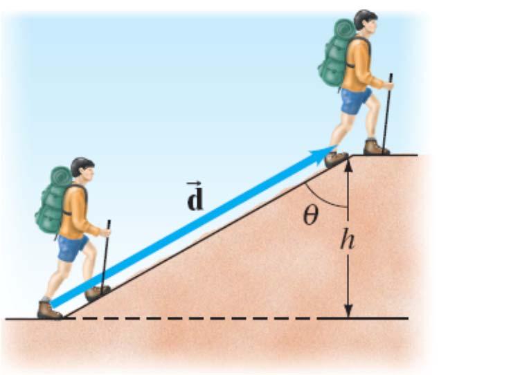 Work on a backpack. Example 7-2 (a) Determine the work a hiker must do on a 15.0-kg backpack to carry it up a hill of height h = 10.0 m, as shown.