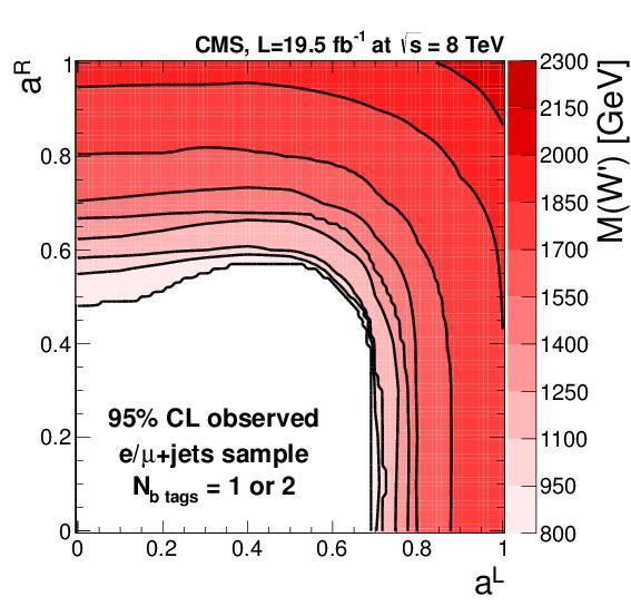 Limits on couplings for different W masses derived from W cross section R /g 95% CL limit on g' 1 ATLAS Preliminary 0.24 0.
