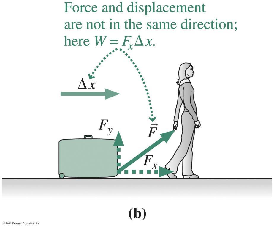 Work when force and displacement are