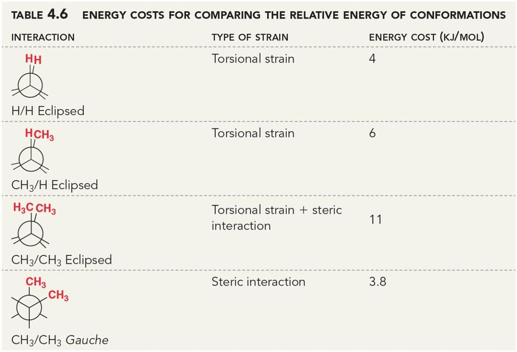 To summarize, we have seen just a few numbers that can be helpful in analyzing energy costs.