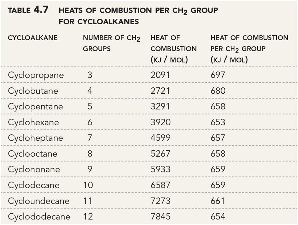 The combustion data for
